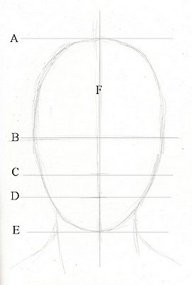 Draw A Face For Beginners