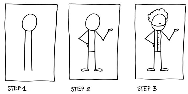 How to Draw Easy People